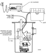 Zoeller M53 sump pump width