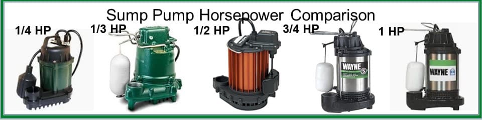 Best Pump Selection for your Water Pumping Needs