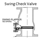 Connector type  for Check-Valve