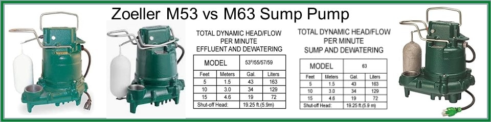 Best Pump Selection for your Water Pumping Needs