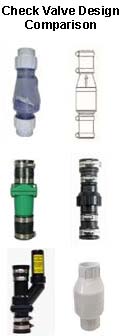 Sump pump check valve design comparison