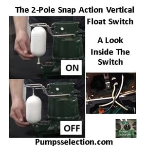 Pictured is a 2-pole snap action float siwtch and how it operates for Zoeller M53 and M63 sump pump.