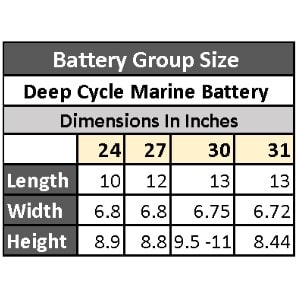 Pictured are the dimensions for battery group size 24, 27, 30, and 31.