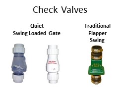 Check Valve At Pumps Selection Both Quiet And Tracitional