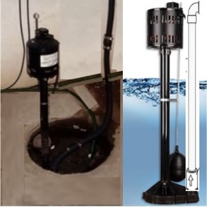 Pictured is a pedestal sump pump with the motor sitting outside the pit above the top of a put. The long vertical column with its base are submersed in the pit water, 