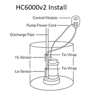 Pictured is the HydroCheck HC6000v2 Electronic Switch. This pictures makes the steps listed here easier to understand.  