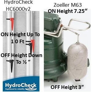 Pictured is the Hydrocheck HC6000vw and the Zoeller M63 one-third horse pwoer sump pump with an enhanced vertical snap action float switch