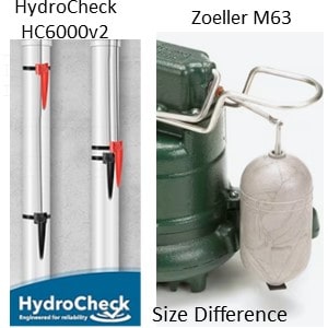 Pictured is the Hydrocheck HC6000vw and the Zoeller M63 one-third horse pwoer sump pump with an enhanced vertical snap action float switch. Zoeller M63 takes more basin space.