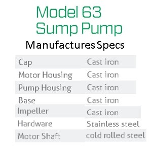 Pictured is the Manuracturers Specifications For Zoeller M63 Sump Pump. 