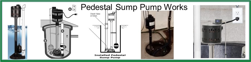 Pictured are images of how pedestal sump pump works and looks in pit,  