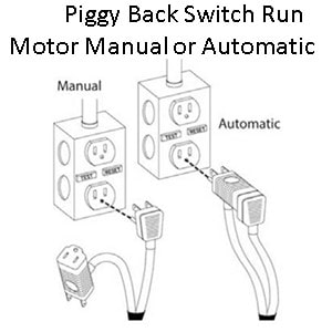 Pictured is a piggyback plug. A piggyback plug allows you to pull the pump cord out, plug it into the wall outlet and run the pump manually. Of course this means there is no float to turn the pump ON and OFF. Thus the pump cord must be plugged in and out when it should start and stop pumping.  