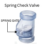 Connector type  for Check-Valve