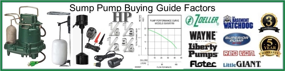 Pictured are Superior Sump Pumps this review compares. 