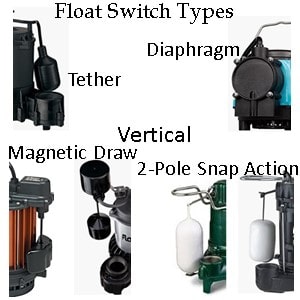 Pictured are the four commone sump pump float switches for one-third HP sump pumps: the tether, magnetic draw vertical, 2-pole snap[ action, and diaphragm. 