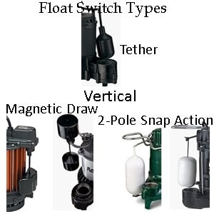 Pictured are the three commone sump pump float switches for three-fourth HP sump pumps: the tether, magnetic draw vertical, and 2-pole snap[ action. 