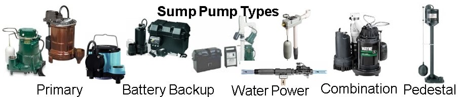 Best Pump Selection for your Water Pumping Needs