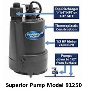 Pictures are the Superior Pump Utility Pump Model 91250. Showns are its differences such as top discharge, GPH and discharge size. 
