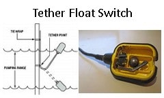 Myers Sump Pump The tether switch and how it works pictured. 