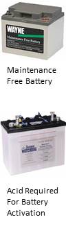Battery Backup Sump Pumps at Pumps Selection