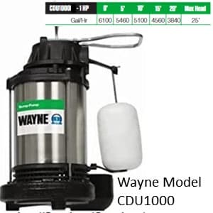 Wayne Sump Pump Model CDU1000 Flow Rate with 5150 GPH at 10 foot vertical height.