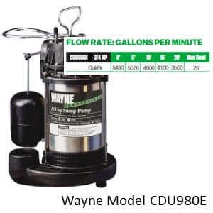 Wayne Sump Pump Model CDU980E with performance curve showing 2600 GPH at a 10 foot vertical height.