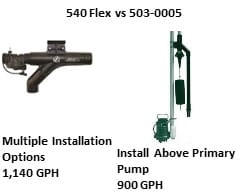 Zoeller Sump Pump Water Powere Sump  Pumps at Pumps Selection Models 503-0005 and 540-Flex