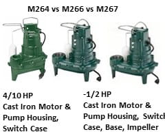 Zoeller Sump Pump Review of Sewage Pumps M264, M266 and M267. M267 is most robust and well-built with  cast iron motor and pump housing, pump base, switch case, and impeller.  See the comparison review at Pumps Selection