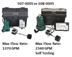 Zoeller Sump Pump Review Battery backup sump pump models 507-0005 and 508-0005 Compared at Pumps Selection. Battery Backup 508-0005 has greater pumping eprformanc at 2340 GPH and self testing.